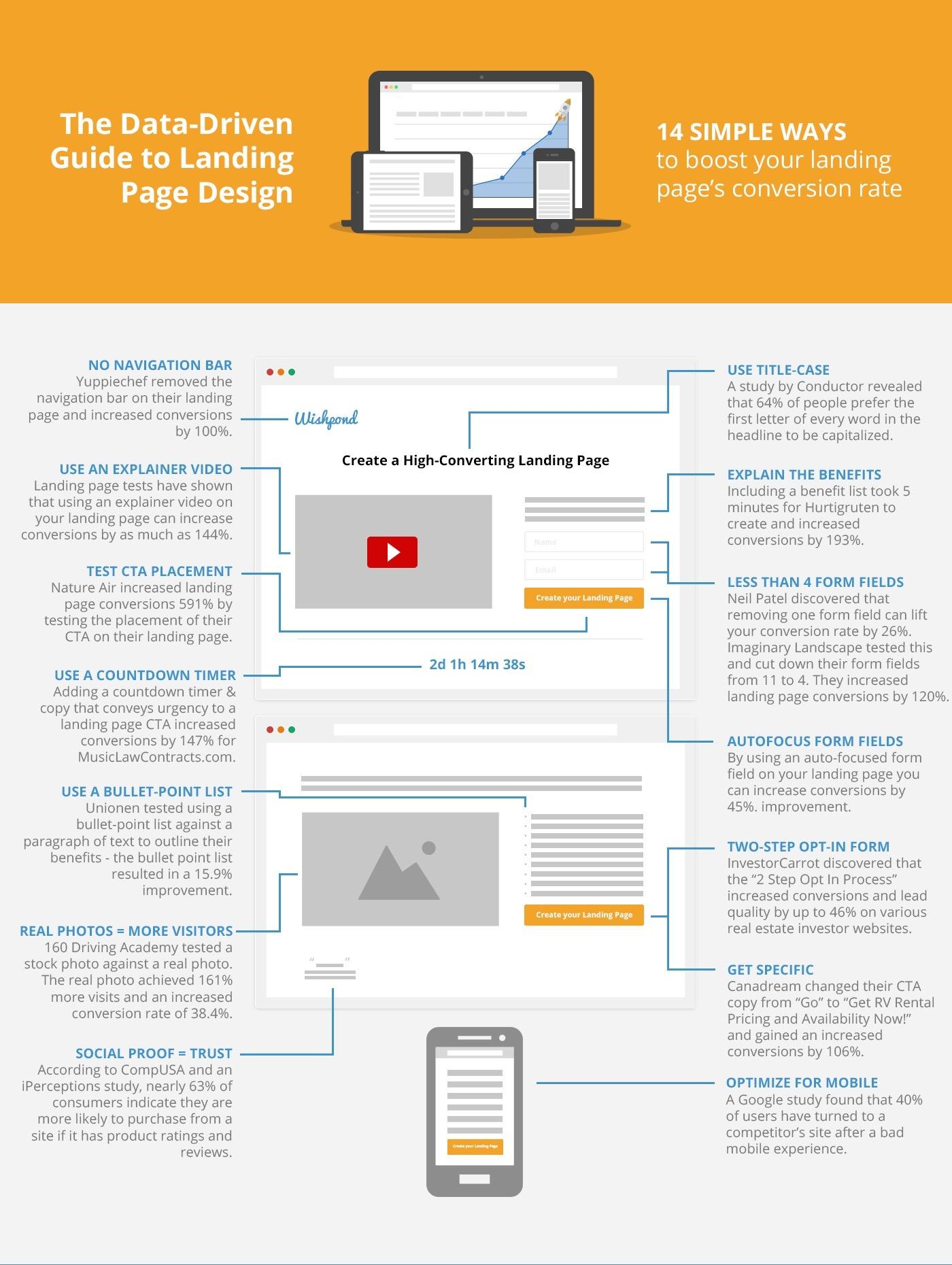 5-landing-page-conversion-rate-optimization-example-best-practices
