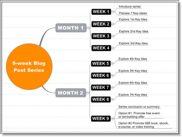 CMI - Content marketing