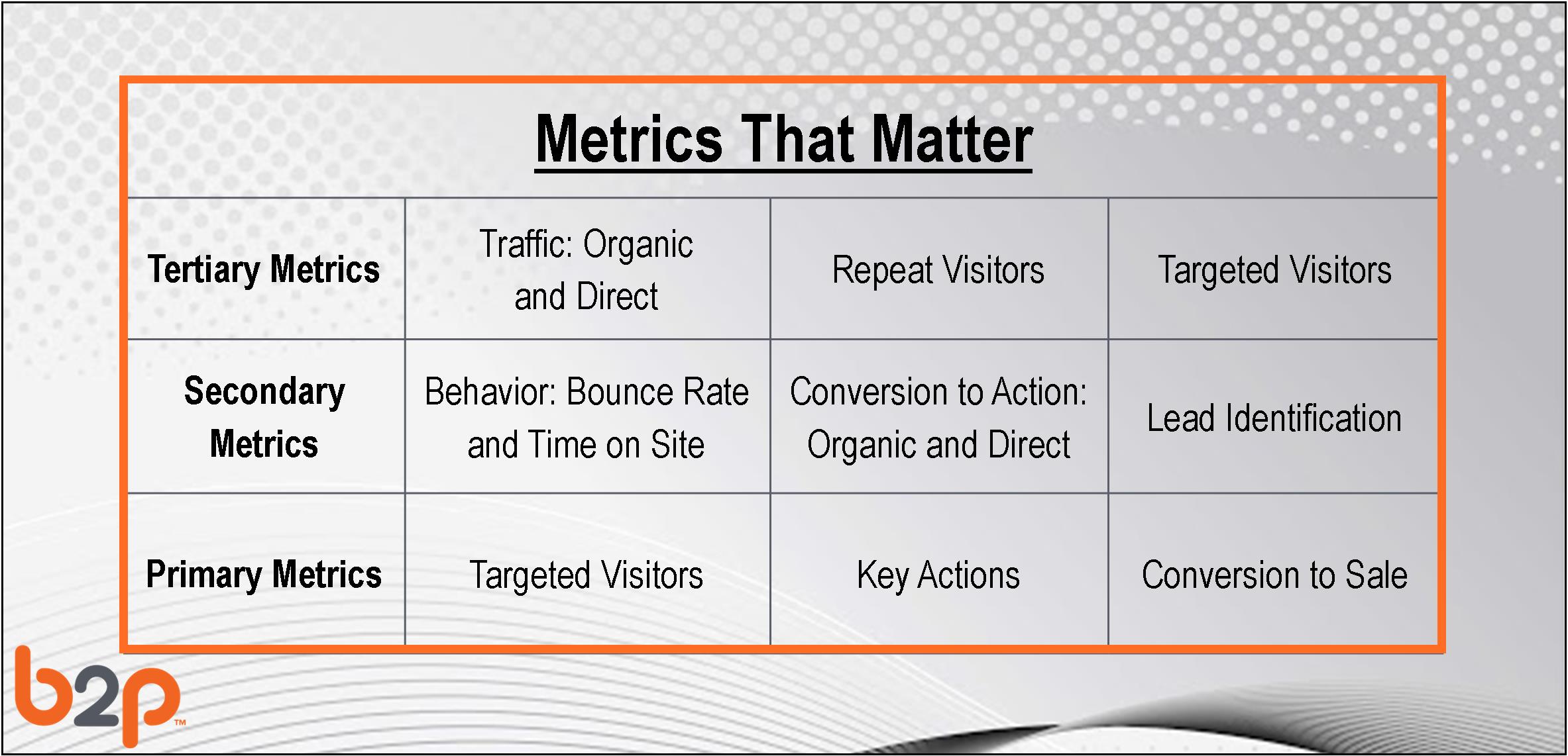 Three Actions to Boost B2B Website Results