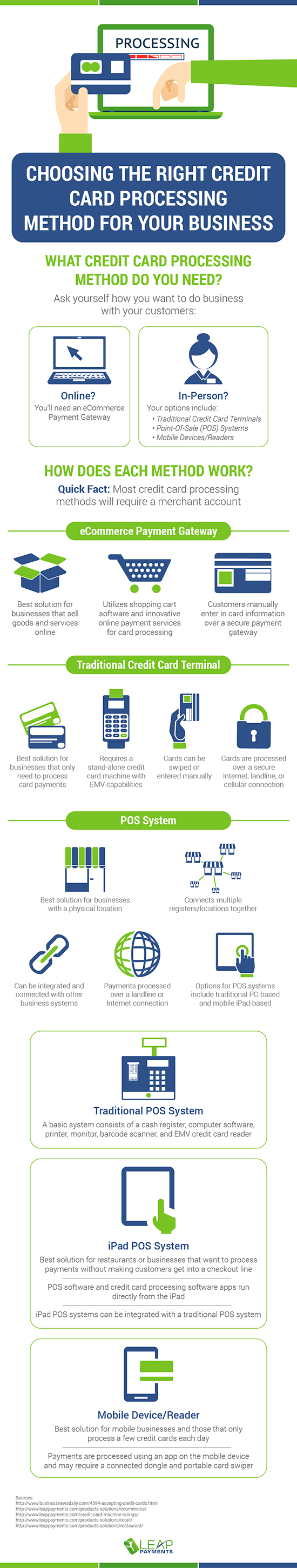 Credit Card Processing Infographic