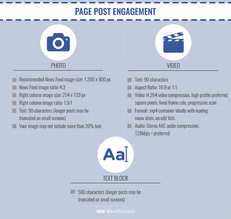 Page Post Engagement