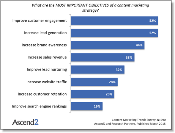 Forbes content marketing strategy