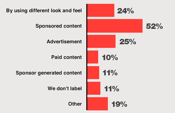 How do you label native advertising