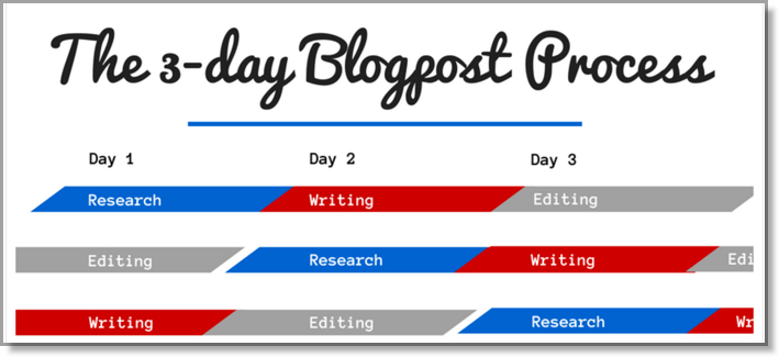 Hubspot Content marketing