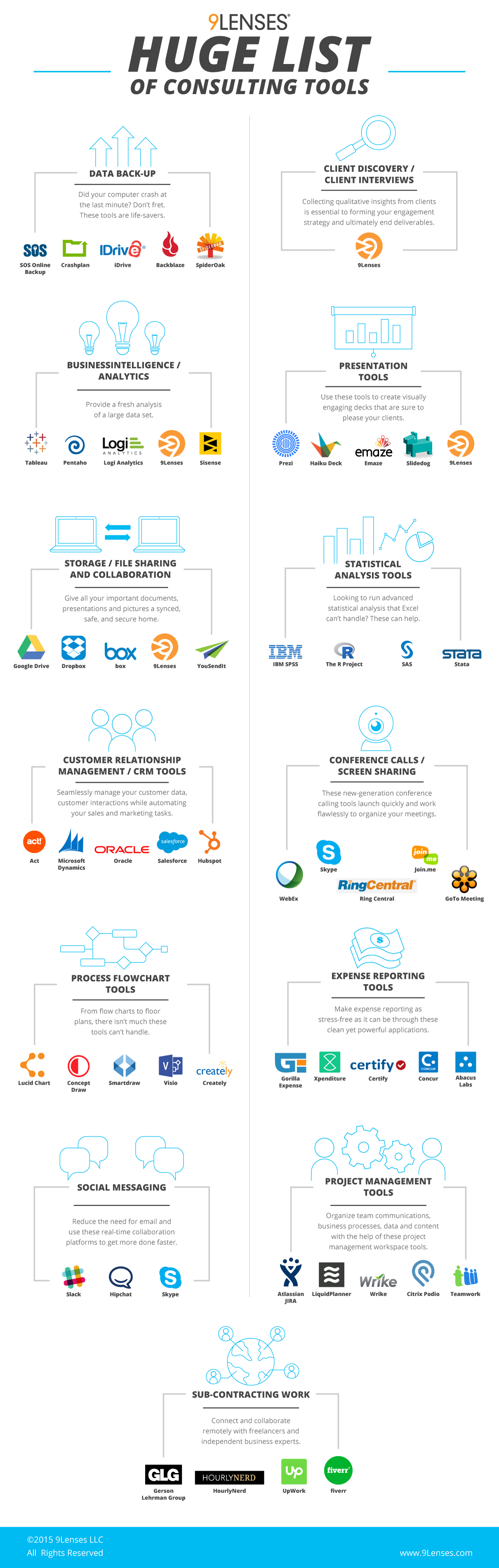 Infographic for list of top consulting tools