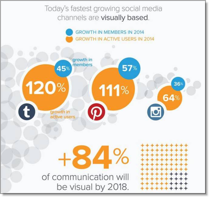 Larry Kim - Visual Content marketing