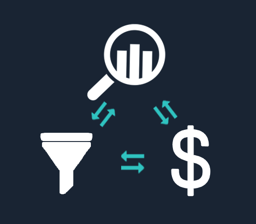 Marketing Performance Management