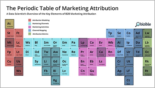 Periodic-Table-Marketing-Attribution-Paid-Media.jpg