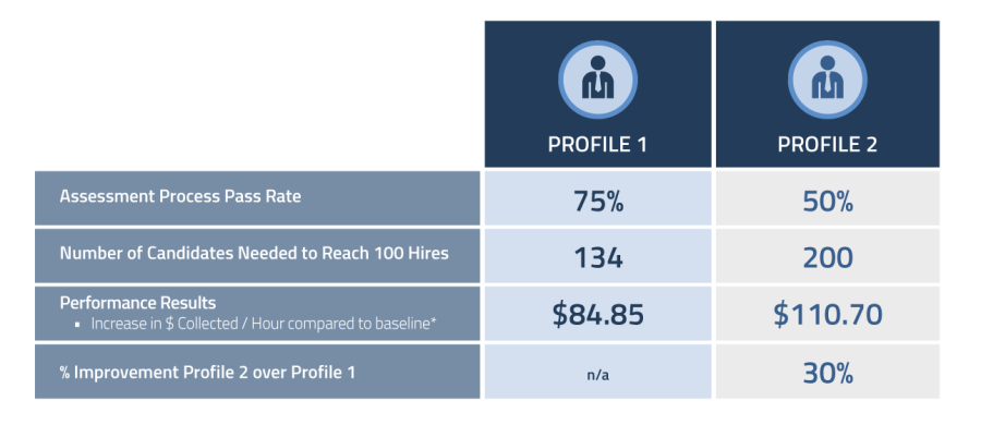 The data-driven recruitment strategy