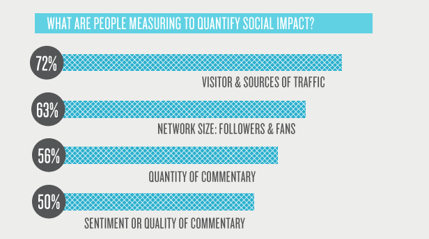SM KPIs