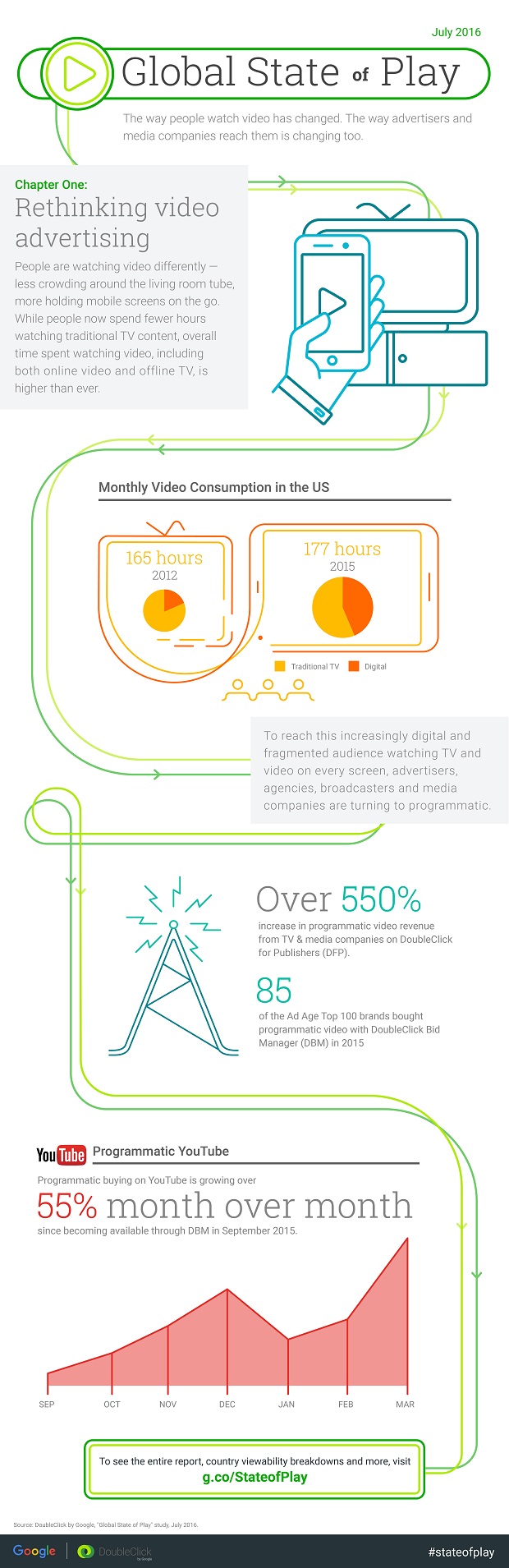 StateofPlay-VideoInsights-Infographic-Ch1
