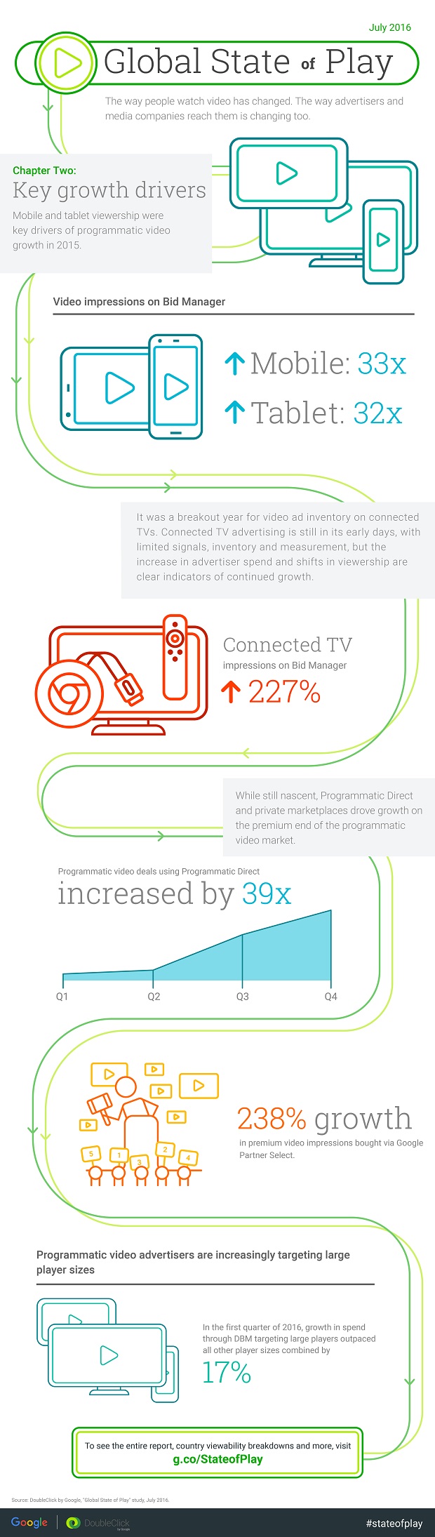 StateofPlay-VideoInsights-Infographic-Ch2