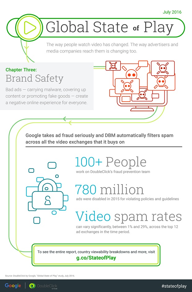 StateofPlay-VideoInsights-Infographic-Ch3