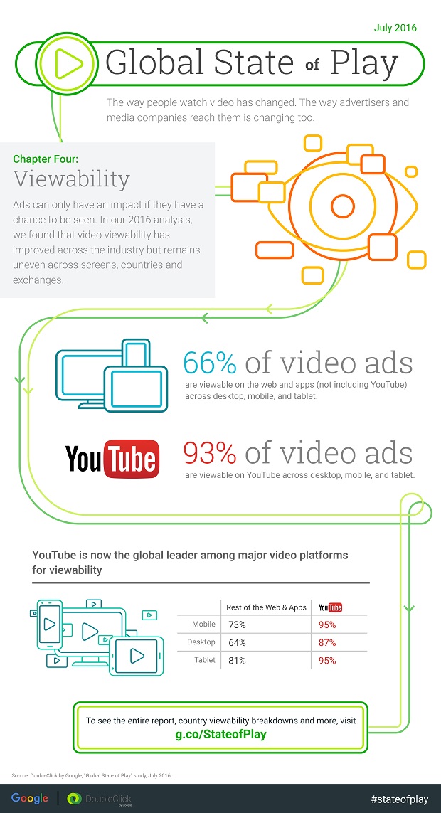 StateofPlay-VideoInsights-Infographic-Ch4