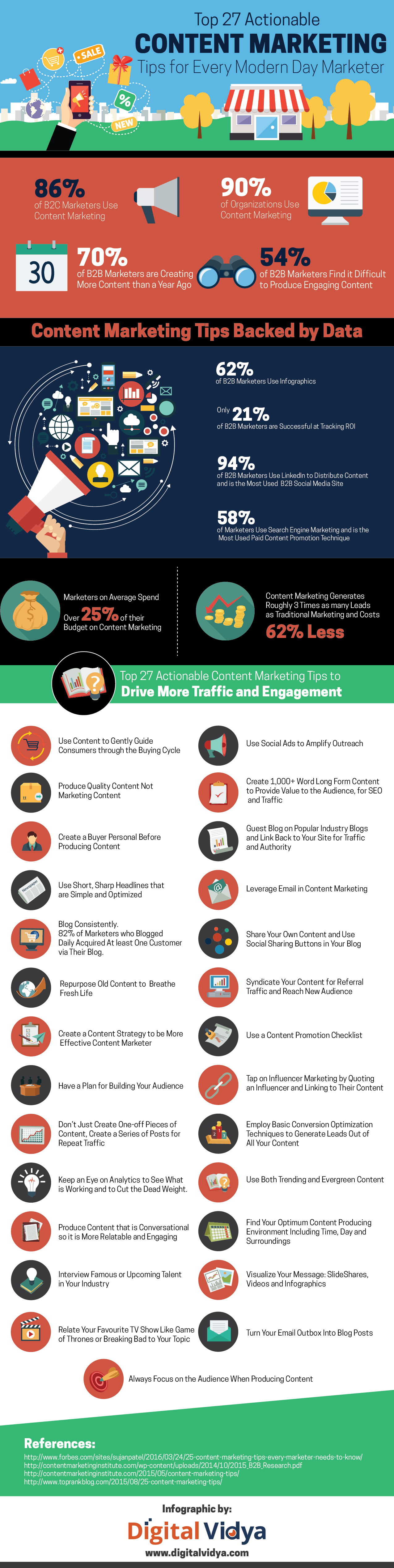 Top-27-Actionable-Content-Marketing-Tips-for-Every-Modern-Day-Marketer-Infographic-image