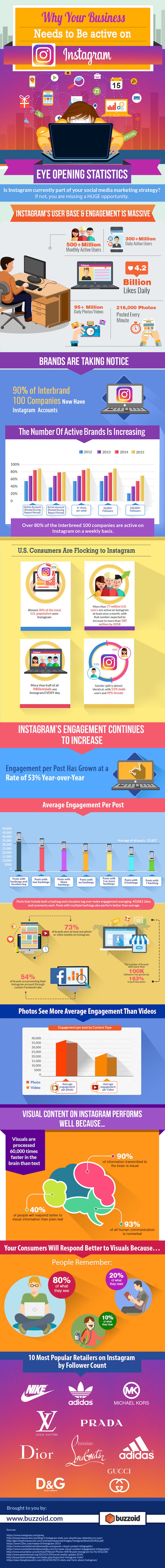 Why Instagram is a Potential Marketing Goldmine (Infographic)