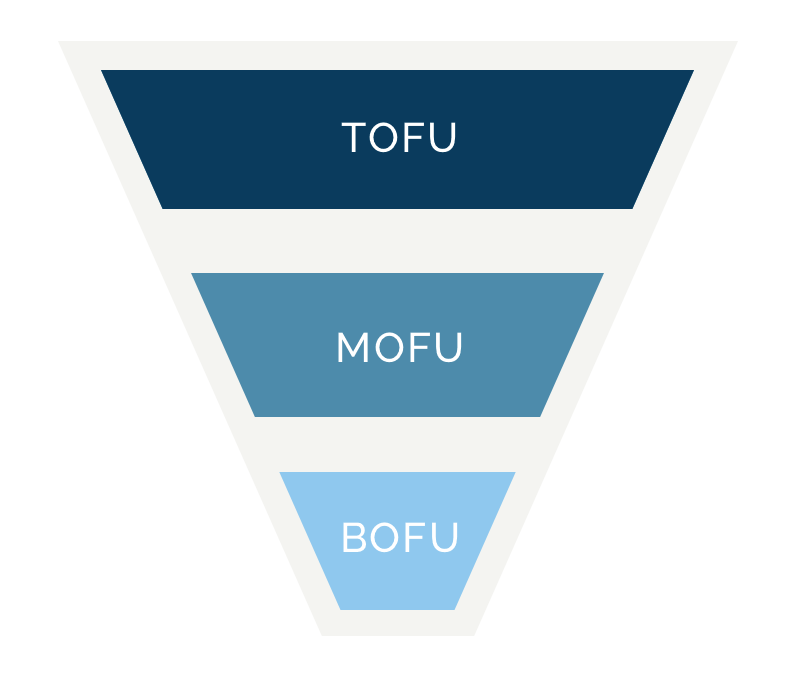 sales funnel