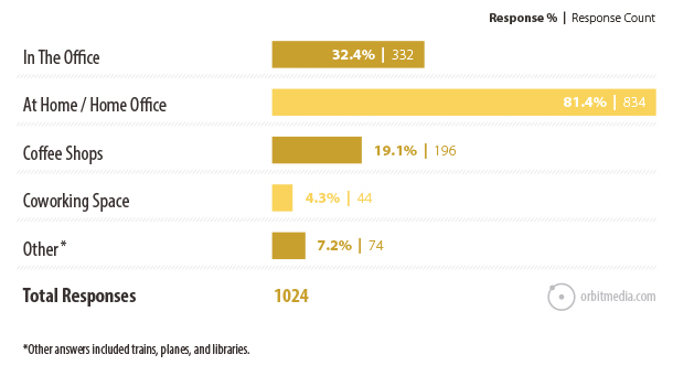 blogGraph3