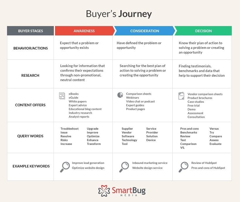 buyers-journey-ux-personas-mapping.jpg