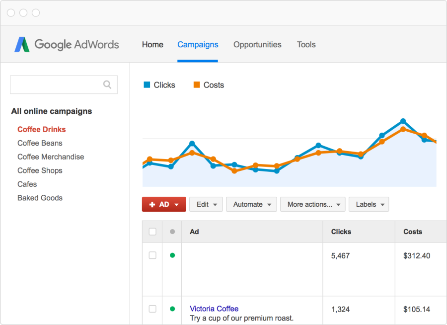 Content advertising Google AdWords concept illustration