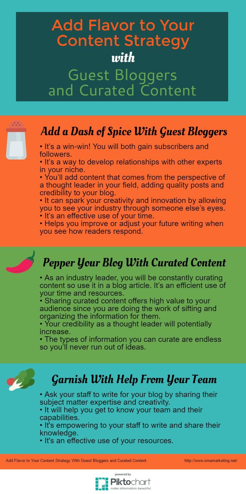Add Flavor to Your Content Strategy With Guest Bloggers and Curated ...