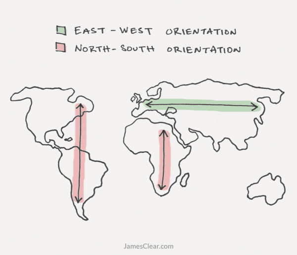 continent-orientation