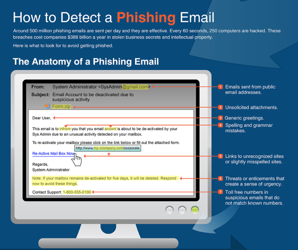 detect-phishing-email