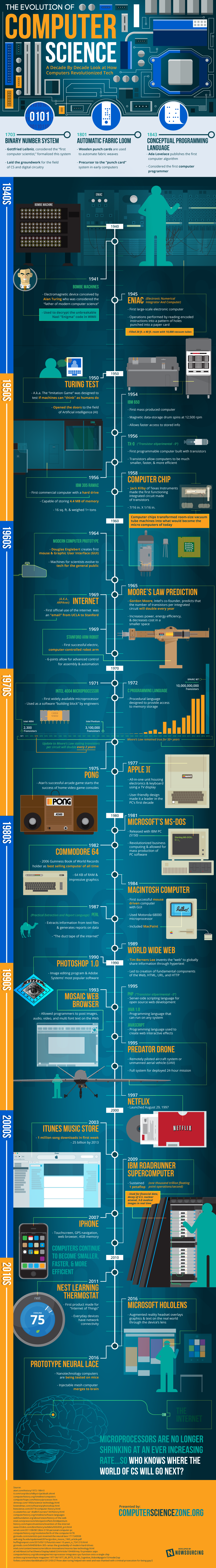 How Computers Have Changed The World [Infographic]