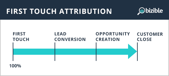 first-touch-attribution.png