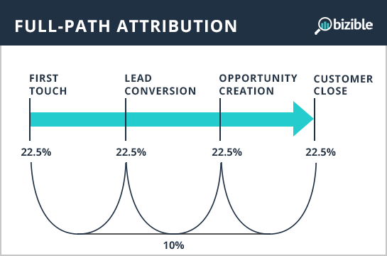 full-path-attribution.png