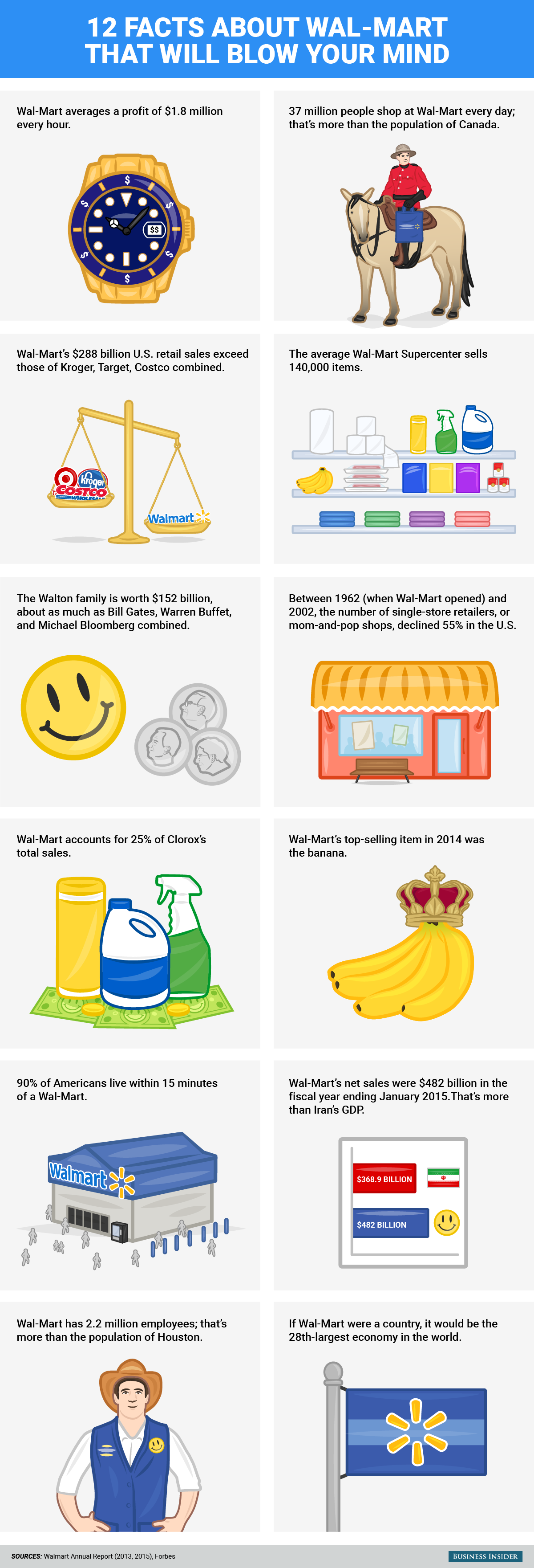 get-your-infographics-published