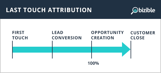 last-touch-attribution.png