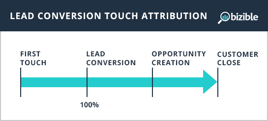 lead-conversion-touch-attribution.png