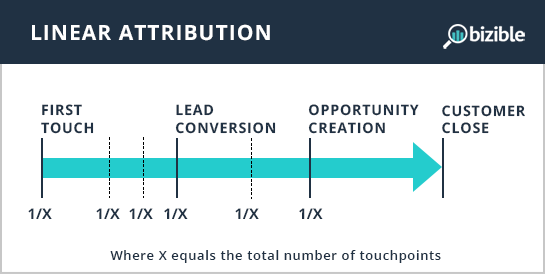 linear-attribution.png
