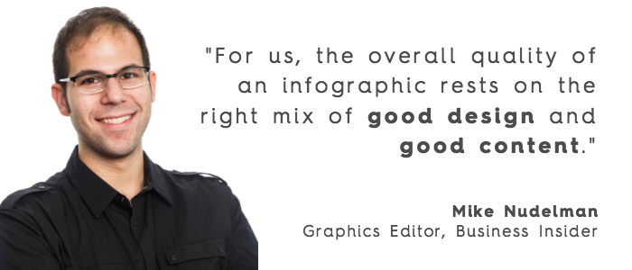 tips to get infographics published 3