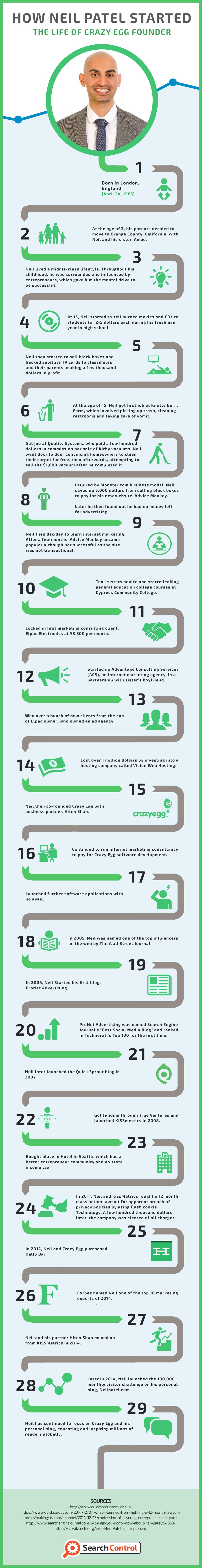 Neil Patel Infographic