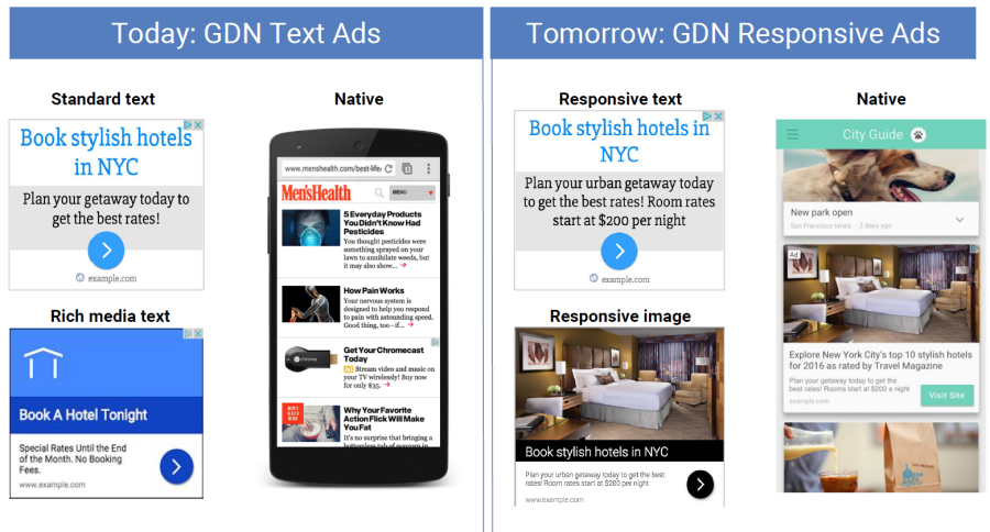 responsive ads on display network