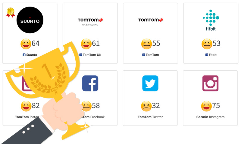 Instagram analysis for June