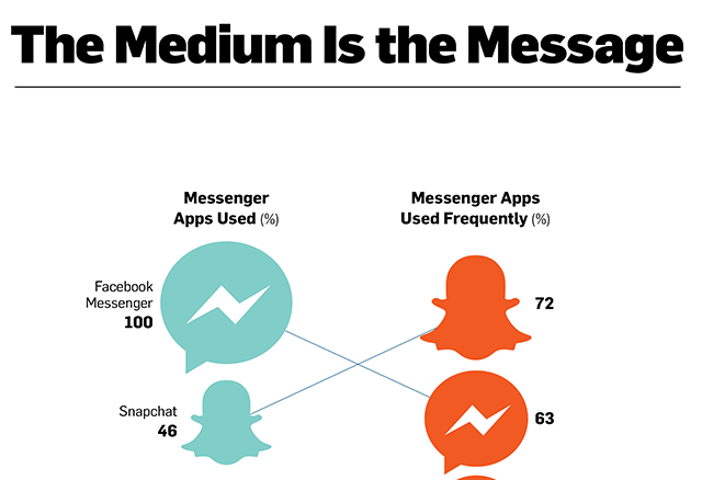 rise-of-messaging-SMALL-HEADER