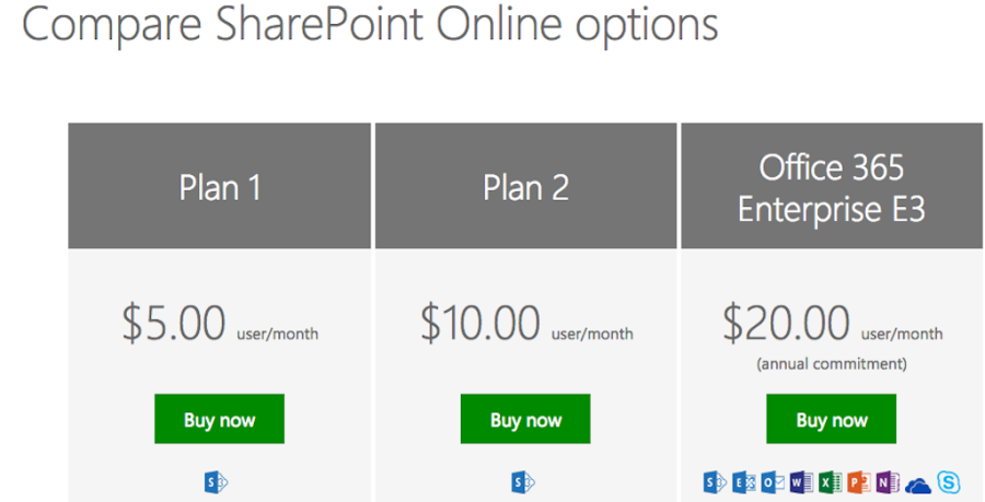 confluence vs sharepoint