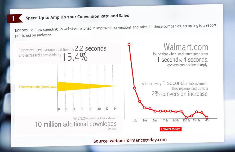 small-header-25 Ways to Improve Your Online Sales Process