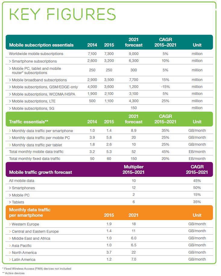 summary table