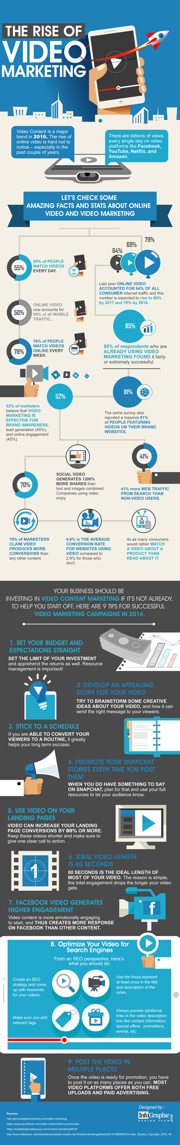 the-rise-of-video-marketing