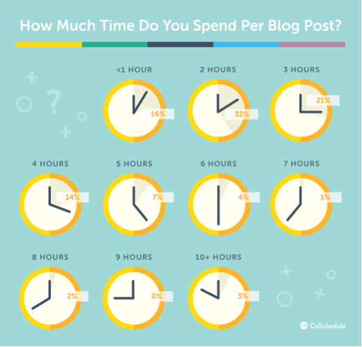 7 SEO Tactics Most Marketers Ignore - Business 2 Community