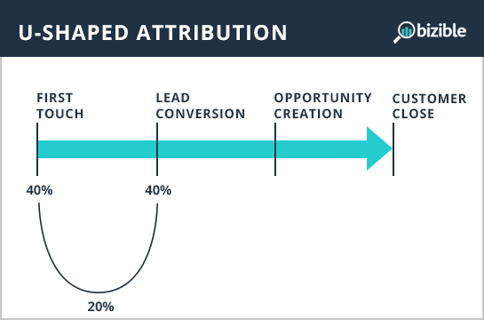 u-shaped-attribution.png