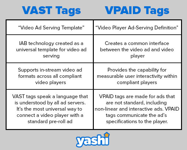 vast vs vpaid tags compared
