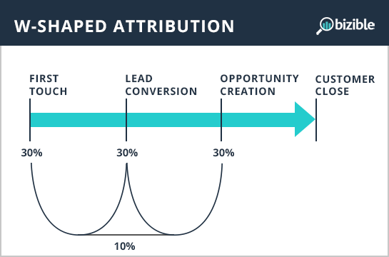 w-shaped-attribution.png