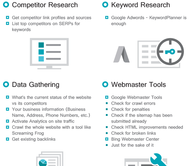 SEO Checklist
