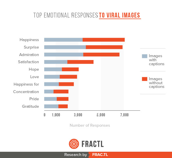 emotional responses to viral images