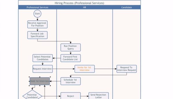 Why You Should Bother With Business Process Modeling - Business 2 Community